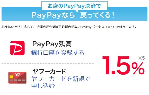 PayPay還元率の画像